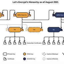 Let’s Encrypt Root CA expired… What Next?