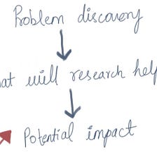 Integrating UX Research in the end-to-end design process