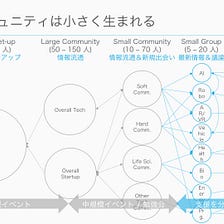 プロダクトマネジメントトライアングルと各社の Pm の職責と Jd By Taka Umada Medium
