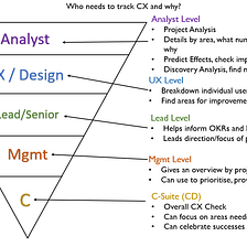 Measuring Customer Experience: A Practical Framework.