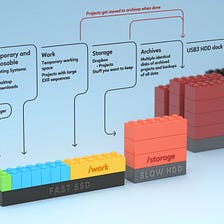 My method for storing files