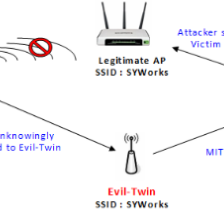 Wi-Fi Hacking using Evil Twin Attacks and Captive Portals! — Part 3