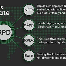 Rapids Network - October 2021 Review