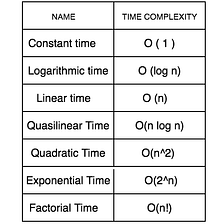 What is Runtime Complexity?