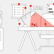 Minimal Viable HQ: 11 things to run a lab from a handbag and a flip chart