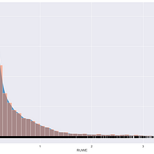 Least Squares Optimised Fit Using Python— A Basic Guide