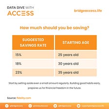How much you should be saving?