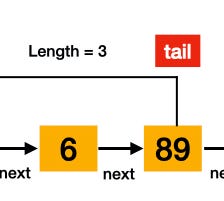 JavaScript: Inserting a Node at the Tail of a Linked List