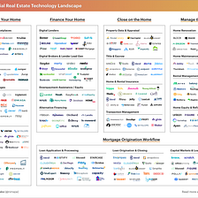 Market Map: 240 Real Estate Technology Companies Transforming Today’s Housing Market