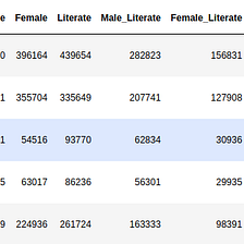 Demographics of Women in India (A data-centric view)