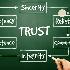 How Trust Is A Real Currency To Invest upon?