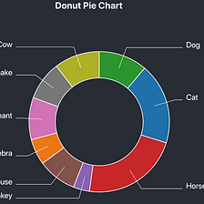 Integrate a Donut Pie Chart With Polylines and Labels Utilizing d3js, Reactjs, and TypeScript.