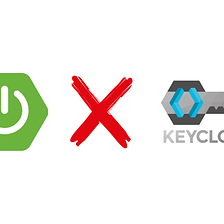 Secure your Spring Boot Rest API with Keycloak