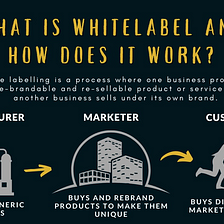 White labeling is coming to PrivacySwap– What is it and what are the benefits?
