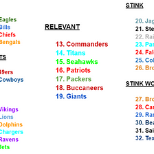 NFL Power Rankings: Week 15