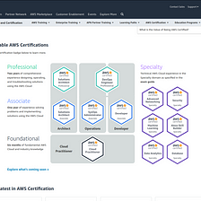 The Journey with AWS Certified Cloud Practitioner