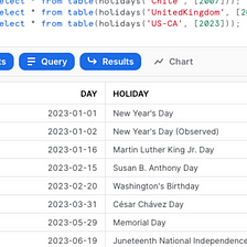 Generating all the Holidays in SQL — with a Python UDTF