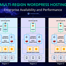 Multi-Region WordPress Hosting for Enterprise Availability and Performance