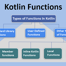 Types of available functions in Kotlin