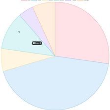 Extending a Pie Chart React Component with Front-end Dynamic Capabilities