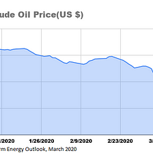 SAUDI ARABIA AND RUSSIA: THE OIL WAR AND THE WAY AHEAD