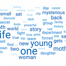 2022 Black List Word Cloud Logline Challenge!