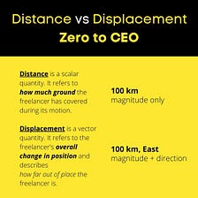 Distance vs Displacement in a Freelancer’s Zero to CEO