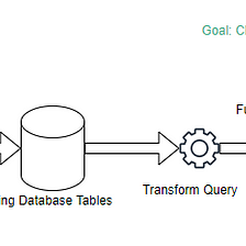 Designing Incremental data extraction for a source data that is a SQL query