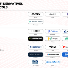 Derivatives, the Second Half of DeFi