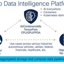 Industrialize your AI with Cisco Data Intelligence Platform