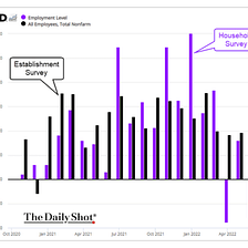Wait! Is The Labor Market Really That Strong?