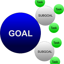 What are Sub-Goals and How Can You Use Them to Your Benefit That You Should Know