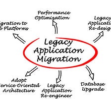 Assessing Legacy Systems: Why Bother?