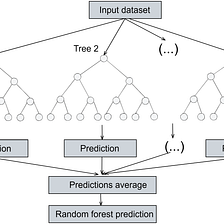 Towards urban flood susceptibility mapping using machine and deep learning models (part 3): Random…