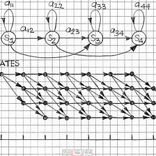 An introduction to part-of-speech tagging and the Hidden ...