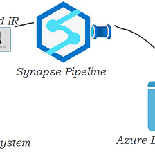 Build a new-age Cost-Effective Business Intelligence System using Azure Data Lakehouse and Synapse…