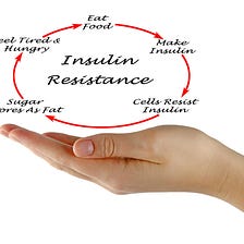 “Insulin Resistance” Science-Research, January 2022, Week 4 — summary from MedlinePlus Genetics…