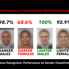 Response: Racial and Gender bias in Amazon Rekognition — Commercial AI System for Analyzing Faces.