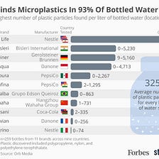 Bottled Water: Unhealthy, Dirty and Costly