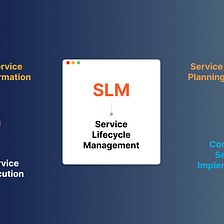 Service Lifecycle Management for Beginners