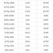 Esfj Intpの相性相克 本当ですか ファクトチェク こんにちは アジアに住んでいるintpの女性クリエイターです By Mitina Exeust Medium