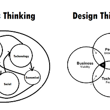 How does Systems Thinking help Design Thinking?