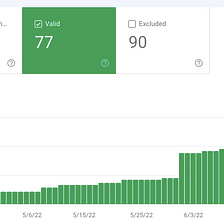 How I got Google to Rank 77 Articles in 3 Months on a New Blog