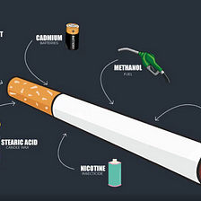 10+ Unexpected Things You Smoke With Cigarette Or Hookah