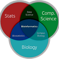 I have designed my own Bioinformatics degree