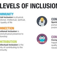 Intentional Inclusion and Belonging