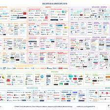Great Power, Great Responsibility: The 2018 Big Data & AI Landscape