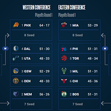 NBA Play-In Preview: Who Will Clinch the Final 4 Playoff Spots?