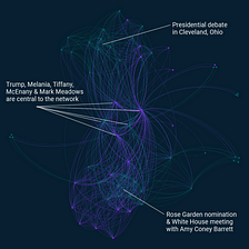 Visualizing the White House COVID Outbreak