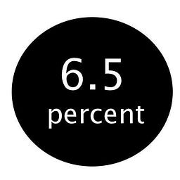 sixpointfivepercent